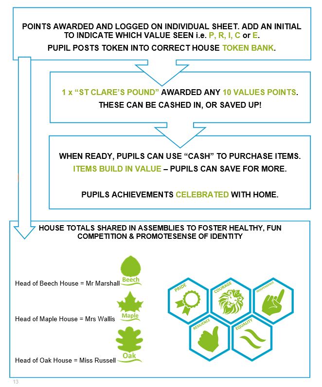 Reward system